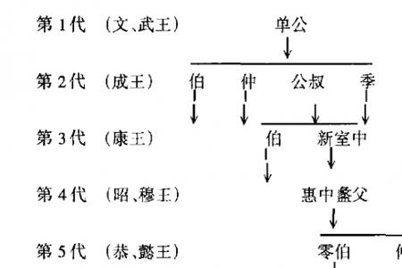 古代儿子还是兄弟亲