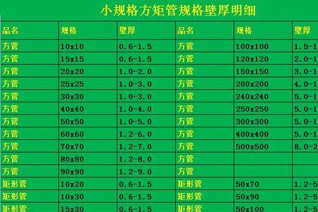 镀锌方管长度多少