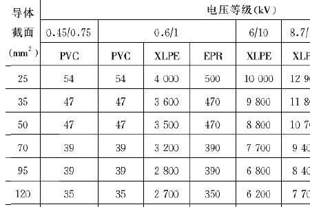 70穿电缆每米多少人工费