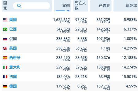 中国18点英国是几点