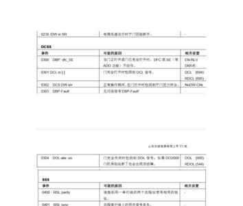 奥的斯408故障怎么解决