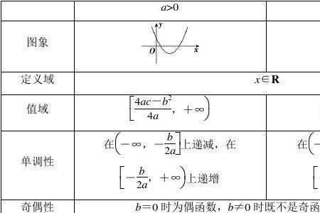 幂函数单调递减的定义域