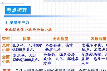 小康社会是什么意思