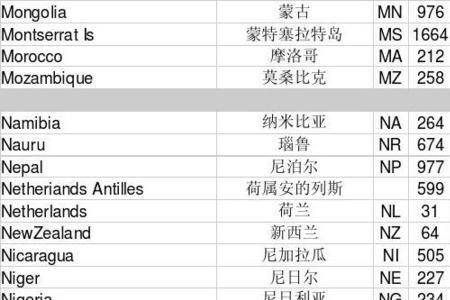中国与卡塔尔时差多少