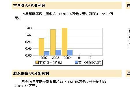 分析能力差的原因