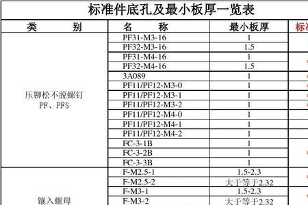 PT1英寸的底孔是多大