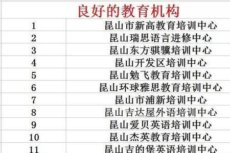 昆山百创教育机构怎么样