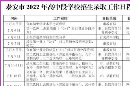 中考志愿5次机会是什么意思