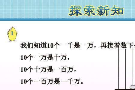 一万用数字怎么表示