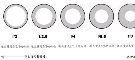 孔数及孔径是什么意思