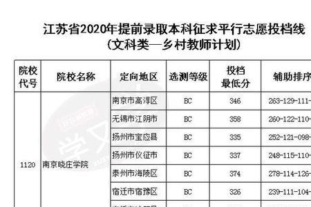 江苏平行志愿投档线是什么意思