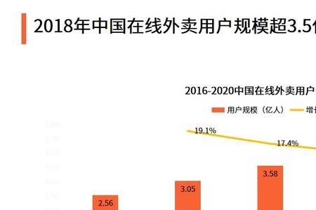 外卖属于哪个行业