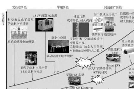 核能和汽油能量比较