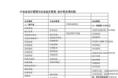 小企业会计准则备案流程