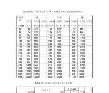 1000干式变压器损耗多少