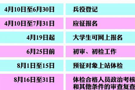 上大学必须服兵役吗