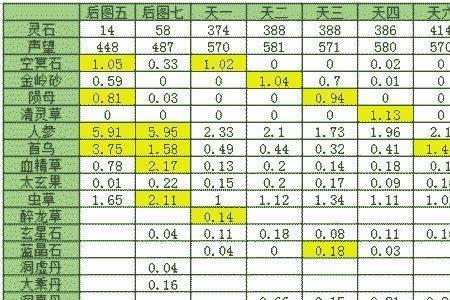 想不想修真灵根升级攻略
