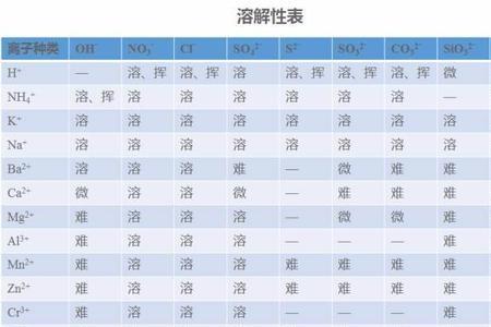 氢氧化钾溶解度对照表