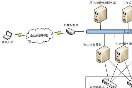 系统部署到服务器有几种方法