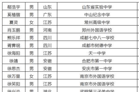 中科大创新班初审标准