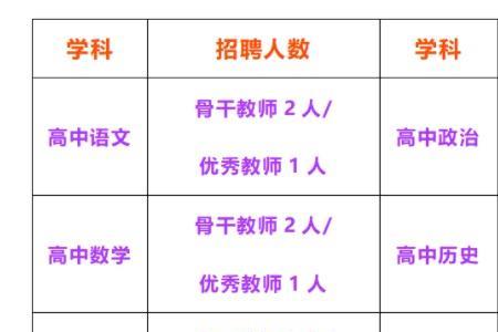 高中老师最低学历要求