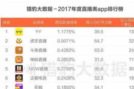 直播为什么看不见人数都显示0