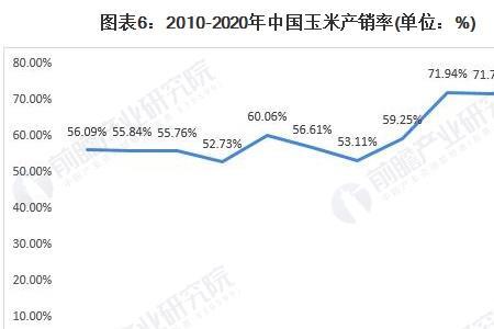 未来人工饲料的发展趋势