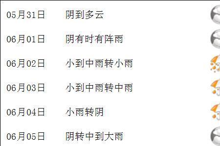 小雨中雨大雨下一句是什么