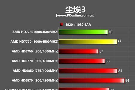 卡诺基显卡和正规厂显卡差距