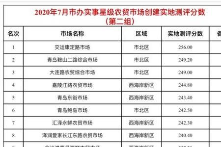 青岛振华路农贸市场今天营业吗