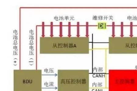 锂电池bms故障解决方法