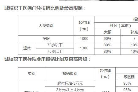 医保报销每月限额是多少