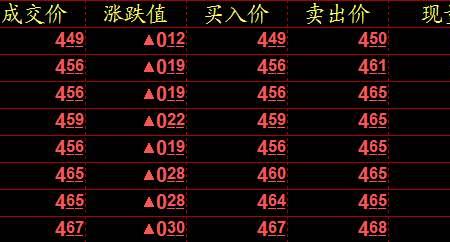 股票买卖数量不一致怎么成交