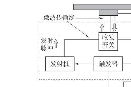 雷达外挂是什么原理