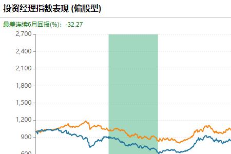 国海富兰克林基金有app吗