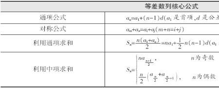 所有奇数的和的公式