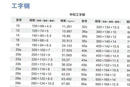 45a工字钢规格型号尺寸