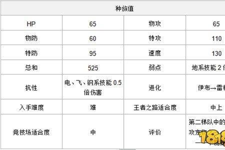 pokemmo雷精灵种族值