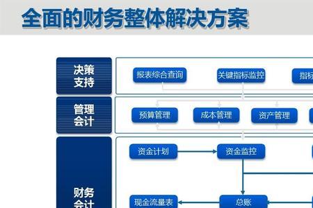 久其财务系统预年结操作流程