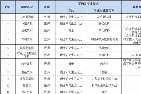 三甲医院中级职称有名额限制吗