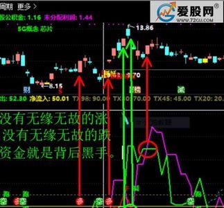 三点定乾坤是啥意思