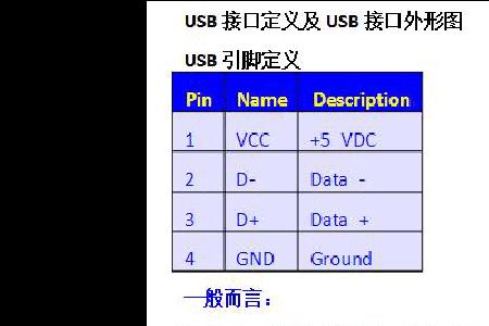 u盘插座四根线原理