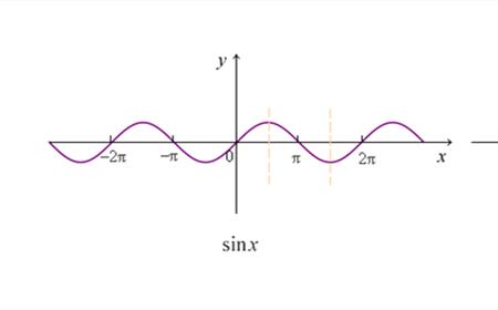 y=arccotx的函数性质