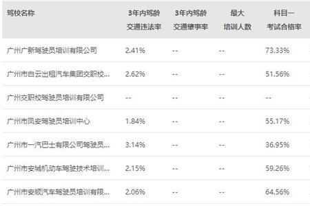 女流科目一考几次