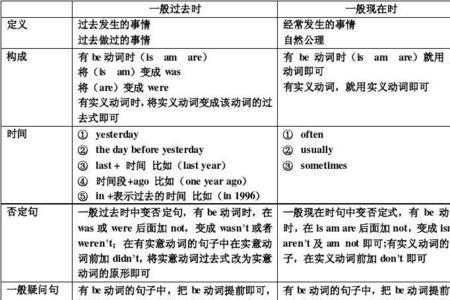 otherwise后面用什么时态