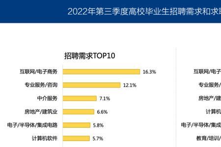 就业指数高好还是低好