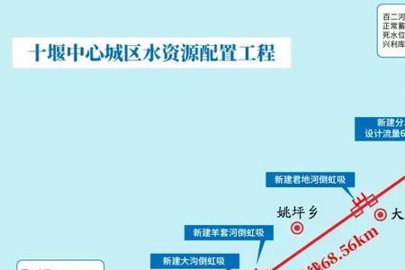 南水北调在重庆哪里