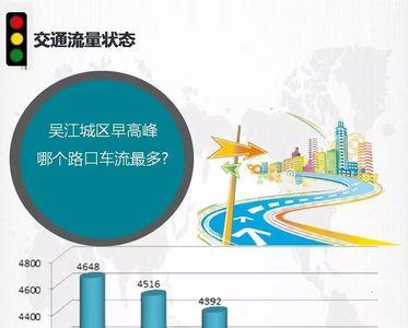 苏州市区开车车速