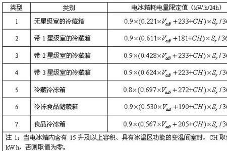 冰箱5级能效一小时几度电