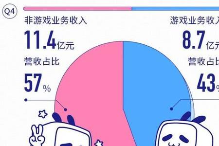 b站怎么占这么大空间